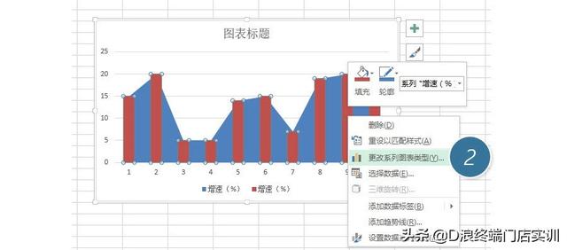 excel折线图怎么更改横坐标的内容（如何用Excel图表功能制作一个面积折线图）