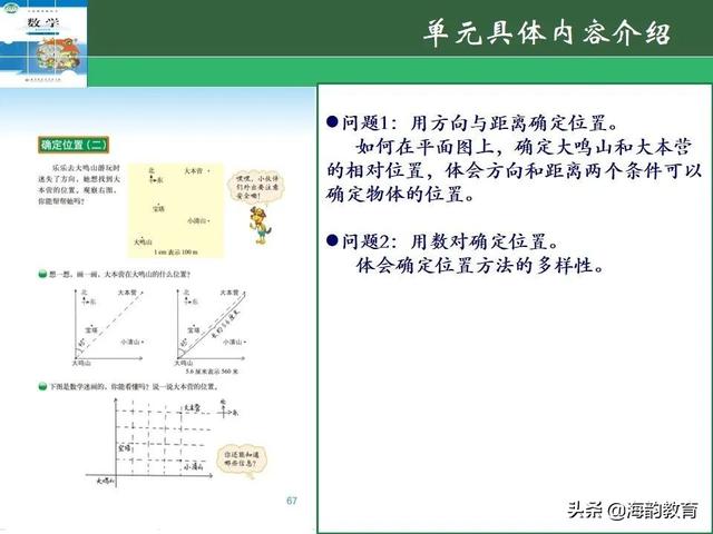 下的小学数学教材解读，“结构化视角”（海韵教育丨北师大版小学数学五年级）