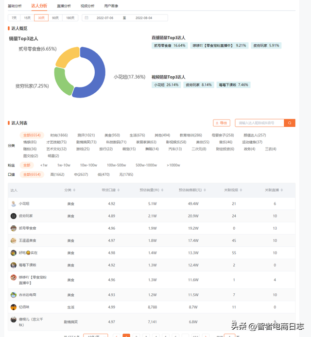 怎么查看对方抖音直播带货数据，怎么查看对方抖音直播带货数据呢？