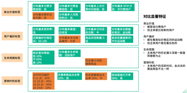 神策数据 618 系列篇丨电商平台大促期间精准营销“五步”走法则