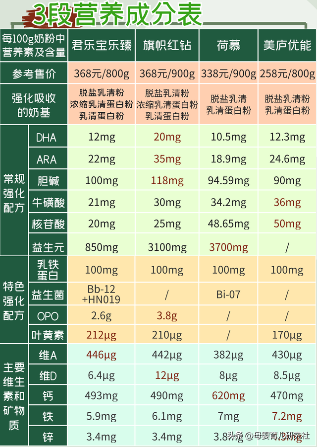 国产奶粉排行榜前十位图片