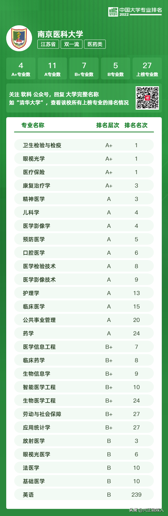 江苏本科学校有哪些学校，2021年江苏有哪些本科大学及分数线,附具体名单（<最新2022年高校专业排行榜>）