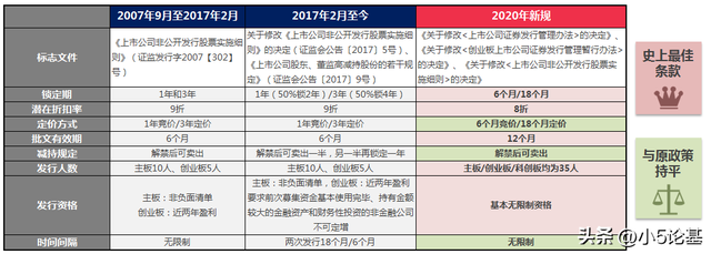 鎖定基金如何賣出，鎖定基金如何賣出操作？