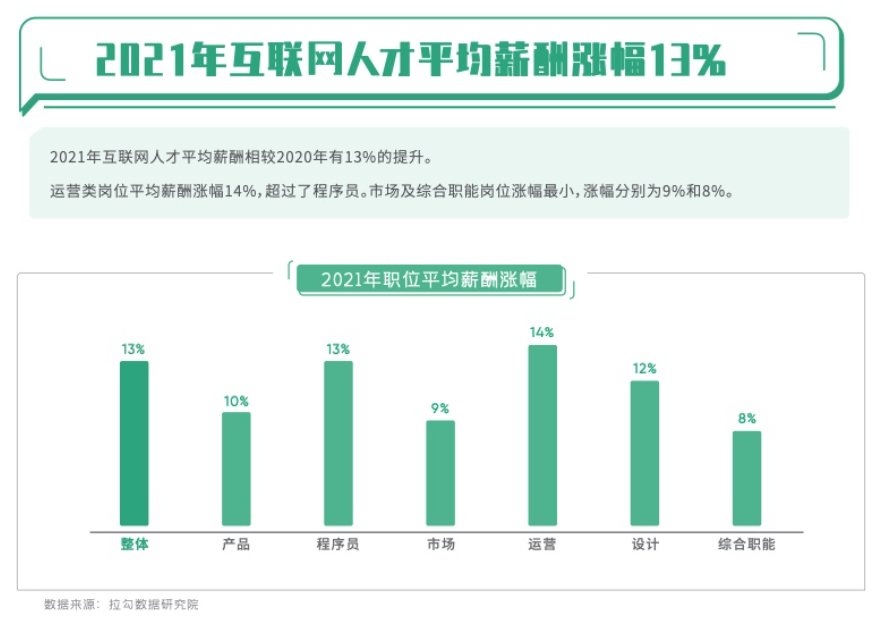 互联网运营（成为月薪10k的互联网运营）