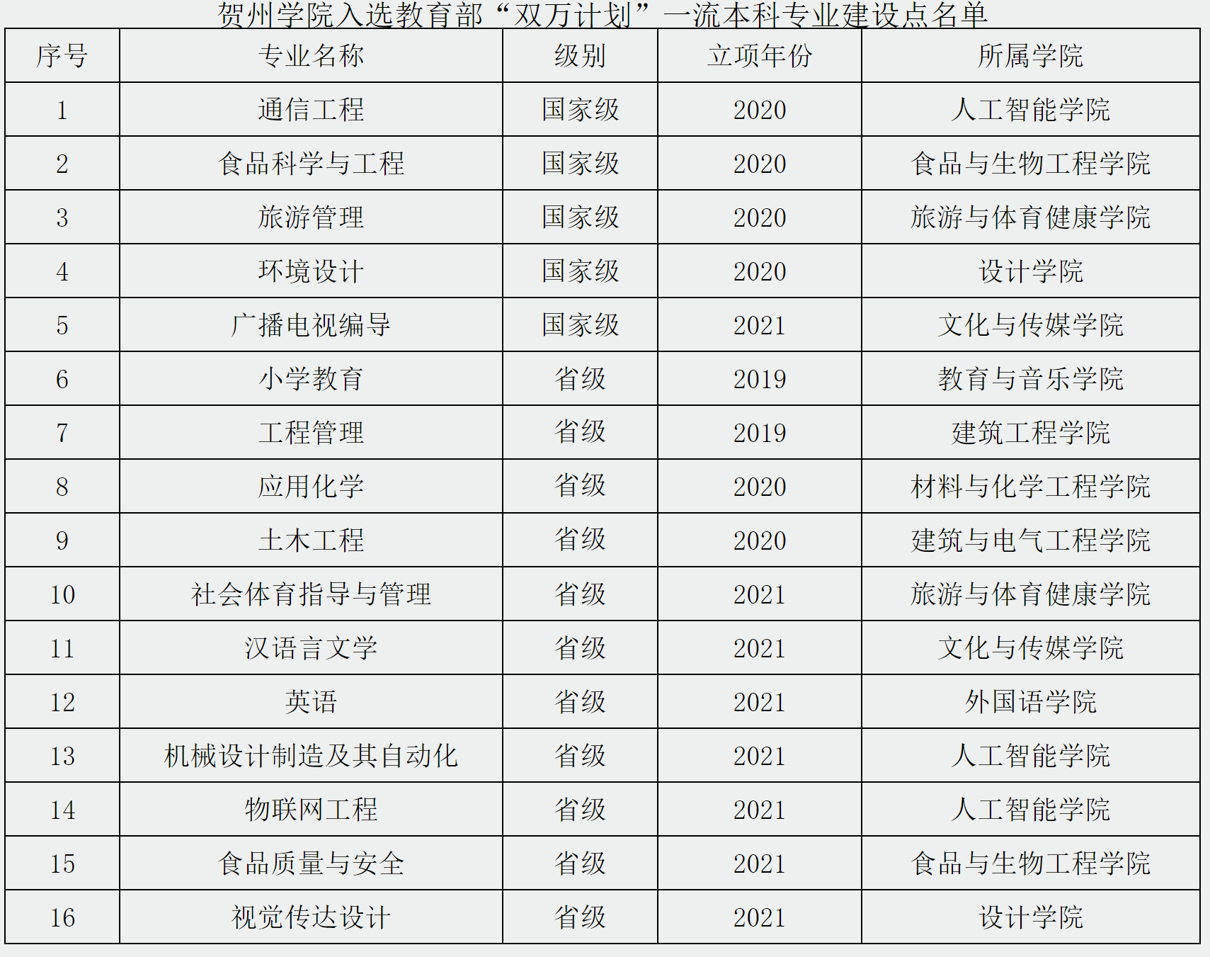 贺州学校（百色学院）