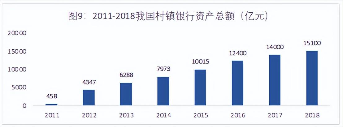 博智集团（全国1600多家村镇银行）