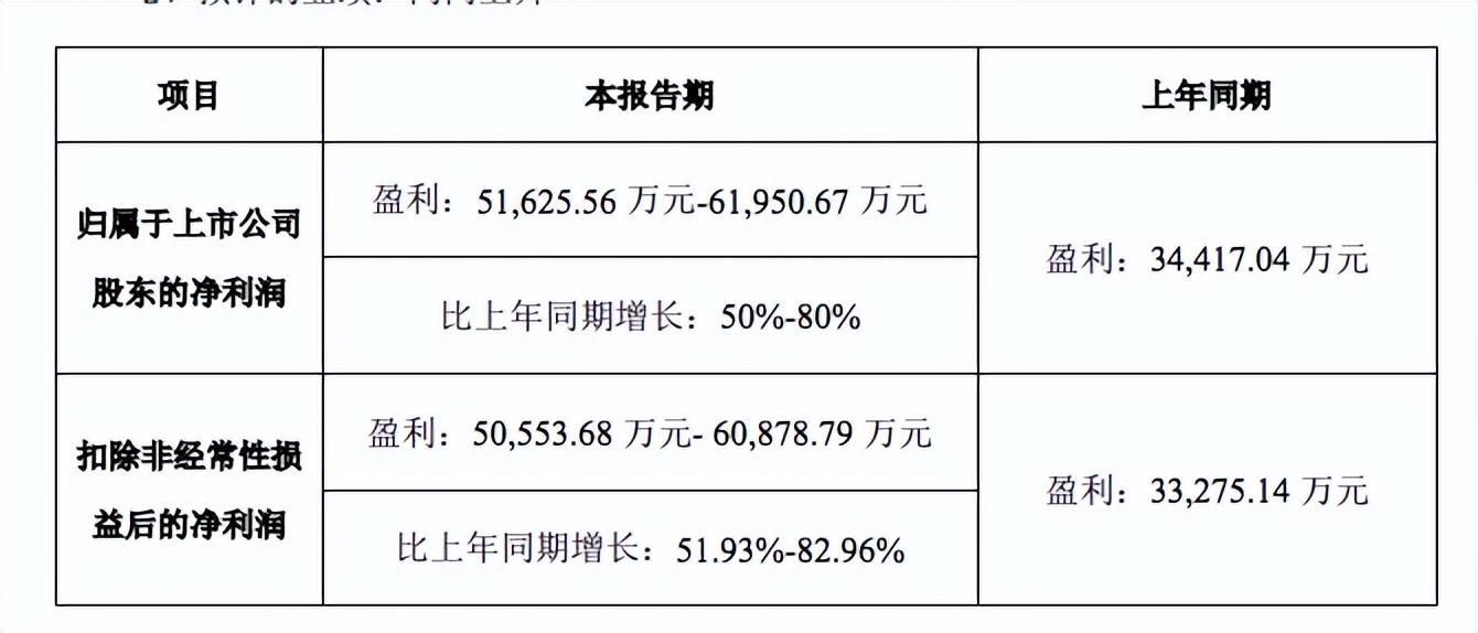 扬杰科技（简评下半导体优秀业绩的扬杰科技）