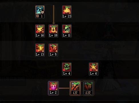 大转移红眼加点，大转移暗夜使者（游戏赚钱职业详解—红眼篇）