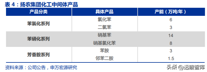 中化股份（央企中化材料科学新平台）