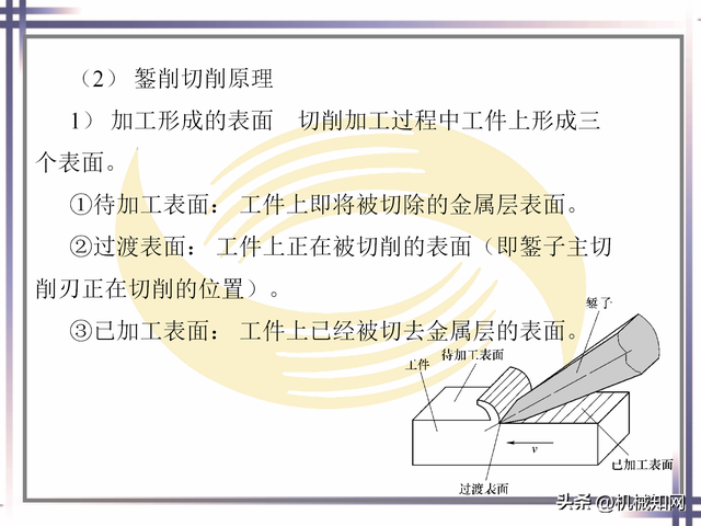 ppt基础操作大全，近400页PPT直观学习