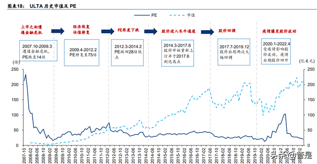 化妆品的进货渠道，化妆品的进货渠道怎么填（美妆零售连锁龙头ULTA对我国经验启示）