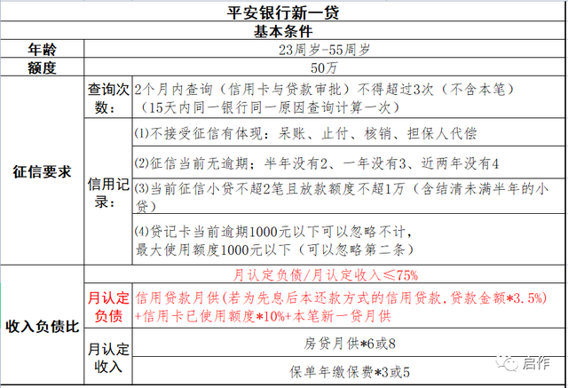 平安贷款查征信吗，平安贷款查征信吗有影响吗（就懂了市面上90%的个人信用贷款）