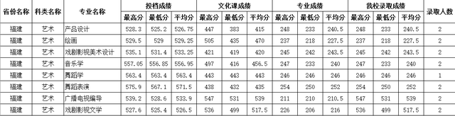 四川师范大学公费师范生录取线2021，四川川师大学校2021年录取分数线（2021四川师范大学录取分数）