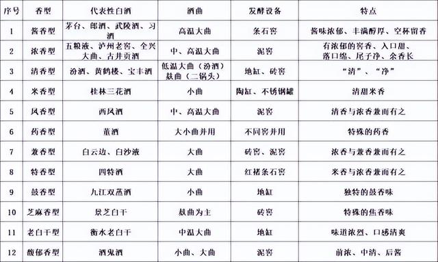 酱香型白酒有哪些，性价比高的酱香型白酒有哪些（喝过这5种就算是行家了）