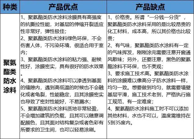 丙烯酸酯防水涂料，卫生间墙面防水涂料种类（卫生间防水该买哪种材料好呢）