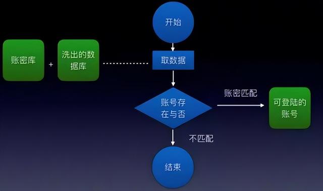 qq如何扫码登录，QQ如何利用手机QQ扫码登录和快速退出（原理及对应防范措施快来看）