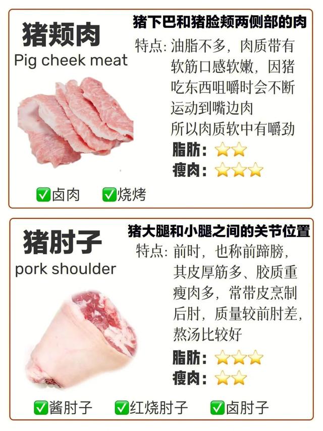什么部位的猪肉最好吃，哪个部位猪肉好吃（哪部分肉好吃？一篇让你涨知识）