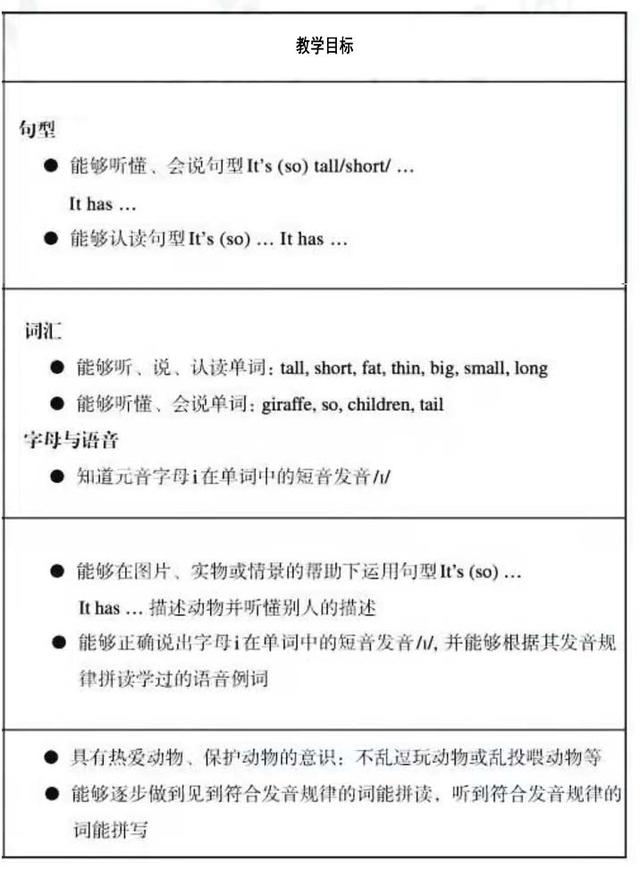 眼睛的英语怎么读，眼睛英语怎么读（PEP三年级英语下册U3知识点汇总）