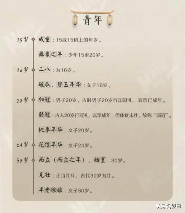 古代成年多少岁，古代几岁成年（不仅韵味十足而且十分有文化）