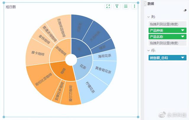 同比与环比的区别，同比和环比的区别（你真的会正确选择图表类型吗）