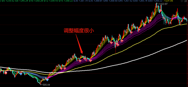 股票牛市什么意思，股票牛市什么意思呀（还是只是技术性牛市）