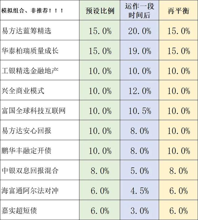 基金調(diào)倉后多久可以賣出，基金調(diào)倉后多久可以賣出去？