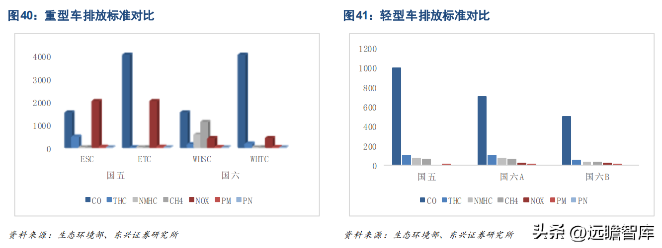 龙蟠石化（正极材料已成重要增长极）