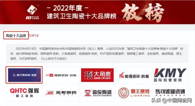 强牌瓷砖怎么样，强牌瓷砖百度百科（威尔斯陶瓷荣获2022年度“建筑卫生陶瓷十大品牌榜”三大奖项）
