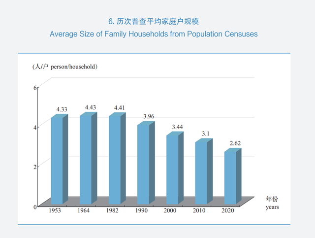 人口机械增长率，人口机械增长率是什么（《2020第七次全国人口普查》——全国人口篇）