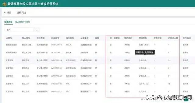 国企单位有哪些，国企有哪些单位（互联网最值得加入的173家国企汇总）