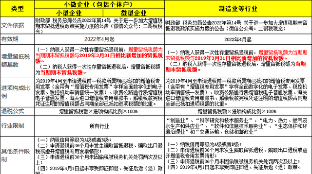 转出未交增值税是什么意思，转出未交增值税和未交增值税区别（秒懂！各种退税的账务处理）