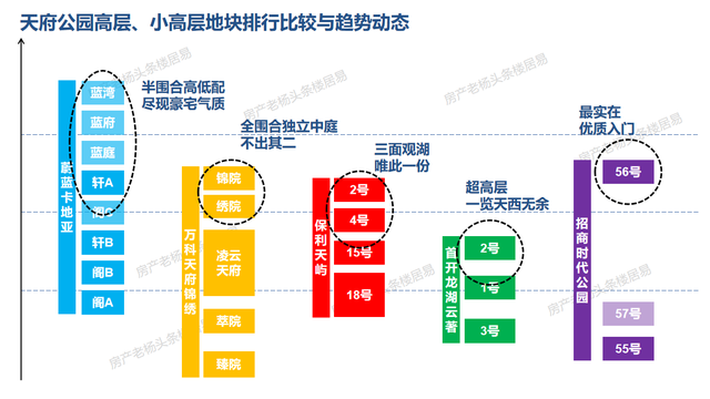 成都天府新区属于哪个区，四川天府新区和成都天府新区区别