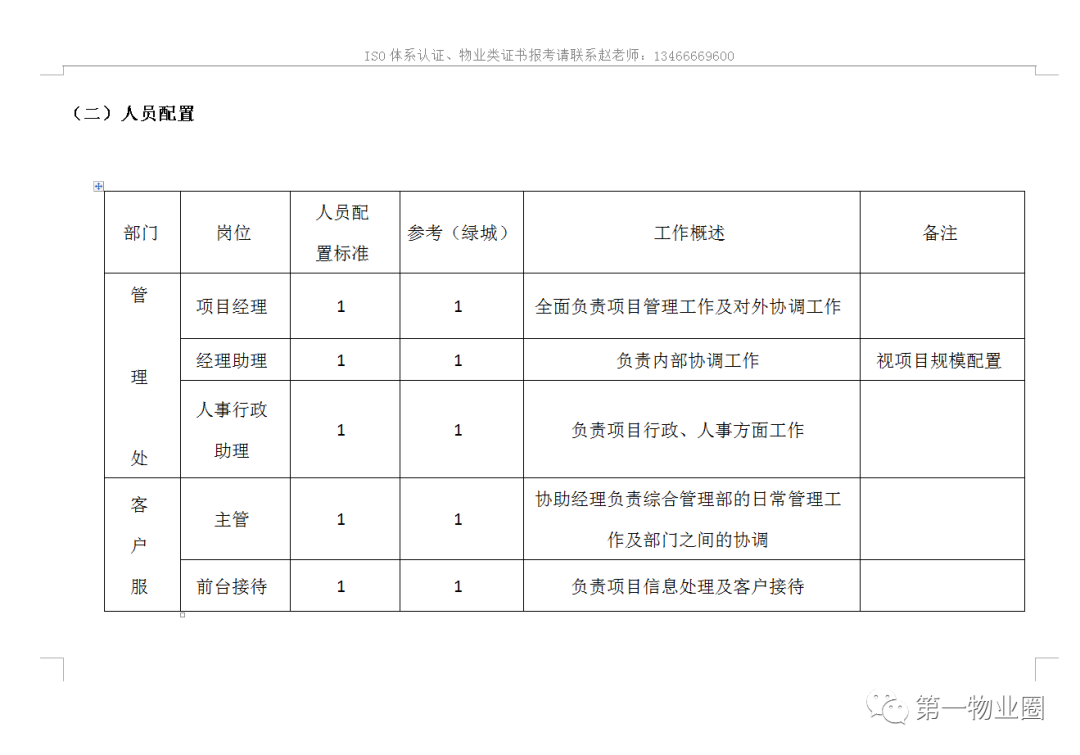 重庆物业管理（商业物业管理指导手册）