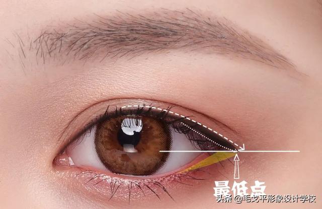 眼影怎么搭配颜色，眼影与衣服颜色搭配要注意什么（为什么你的眼妆没别人好看）