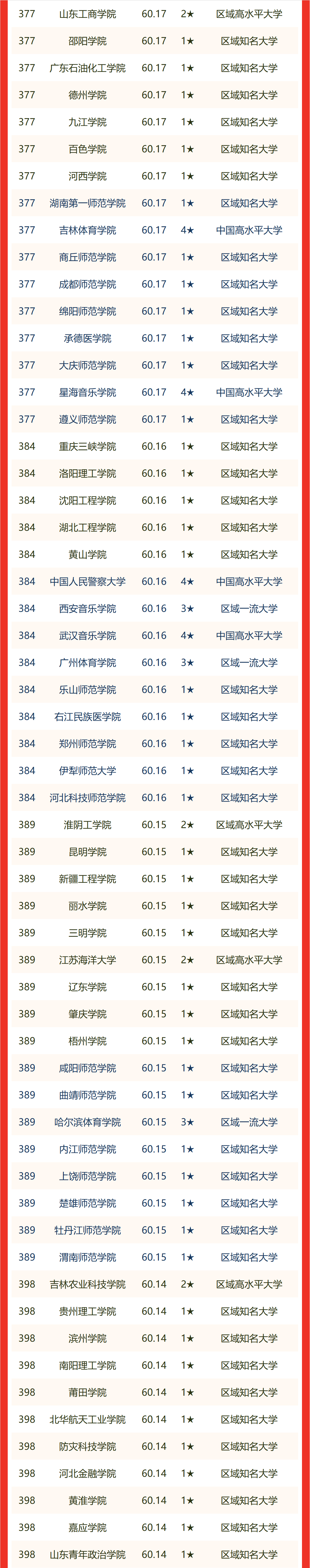 中国理工大学排名(中国理工大学100强排名)