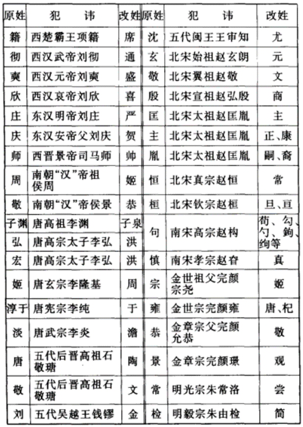皋陶怎么读，皋陶读音（当“区、繁、员、纪、句……”作为姓氏）