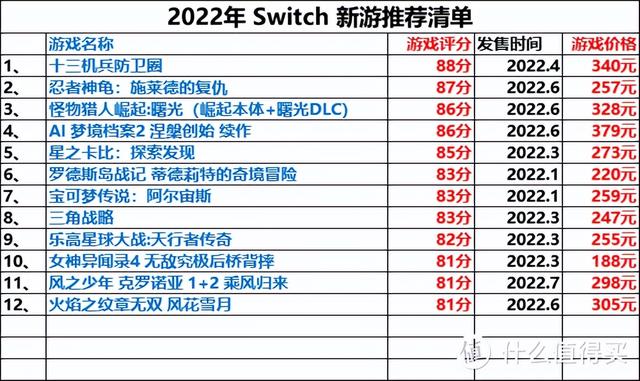 swich游戏，swichlite能玩哪些游戏（2022年12款Switch高分新游种草清单）