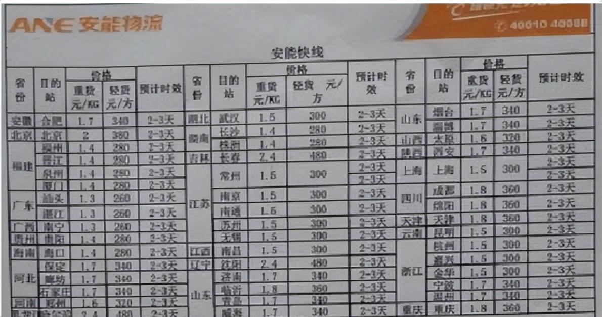 各个快递公司寄快递的收费标准表，寄大件的物流公司哪个会便宜一些