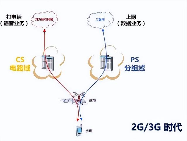 qq大于4g的文件怎么发送（终于让我的5G套餐不亏了）