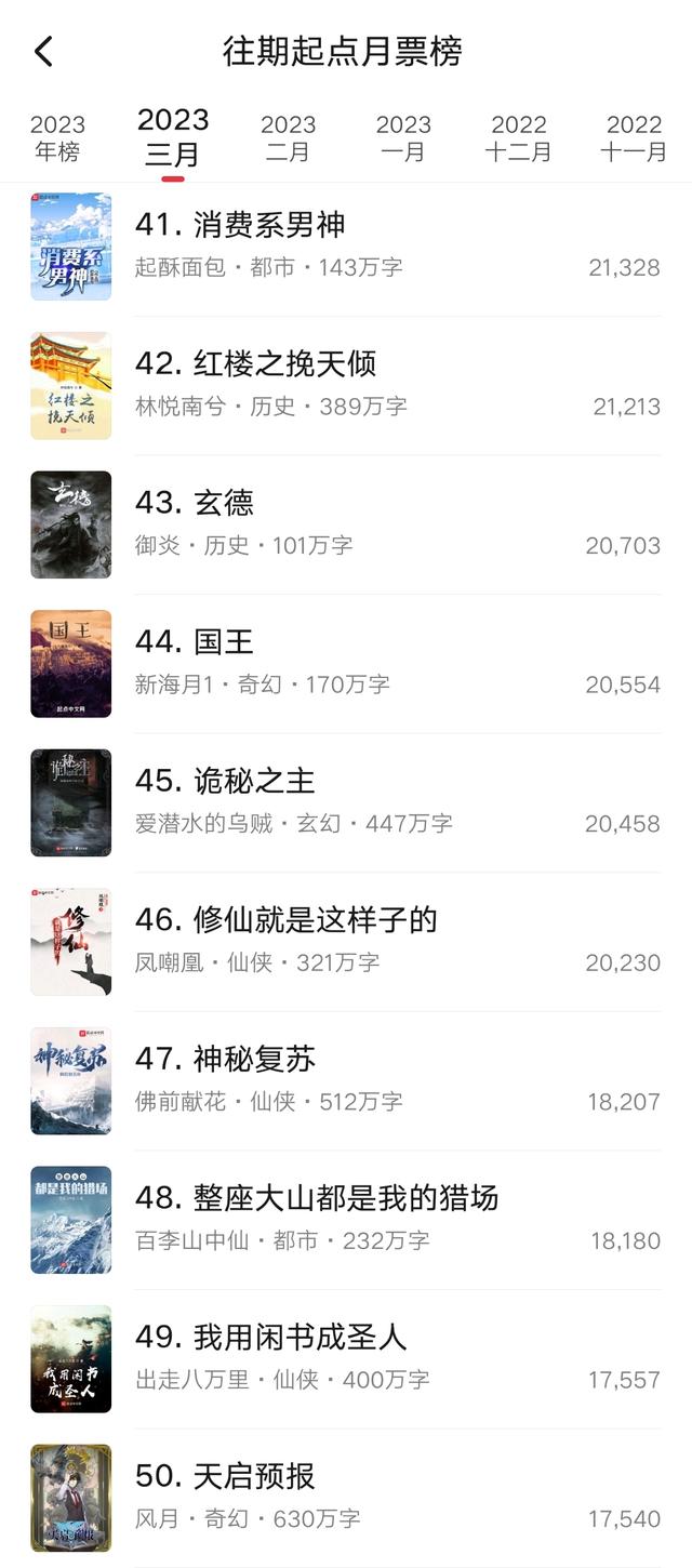 起点小说月票排行表，3月起点月票榜排名