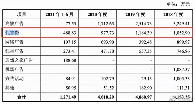 梦天家居股吧（刘德华巨额代言费骤减）