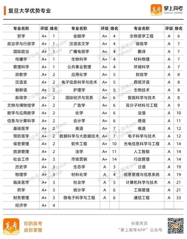 985大学名单有哪些 985大学优势在哪，985大学名单有哪些（39所985高校的加入时间、校徽及优势专业）