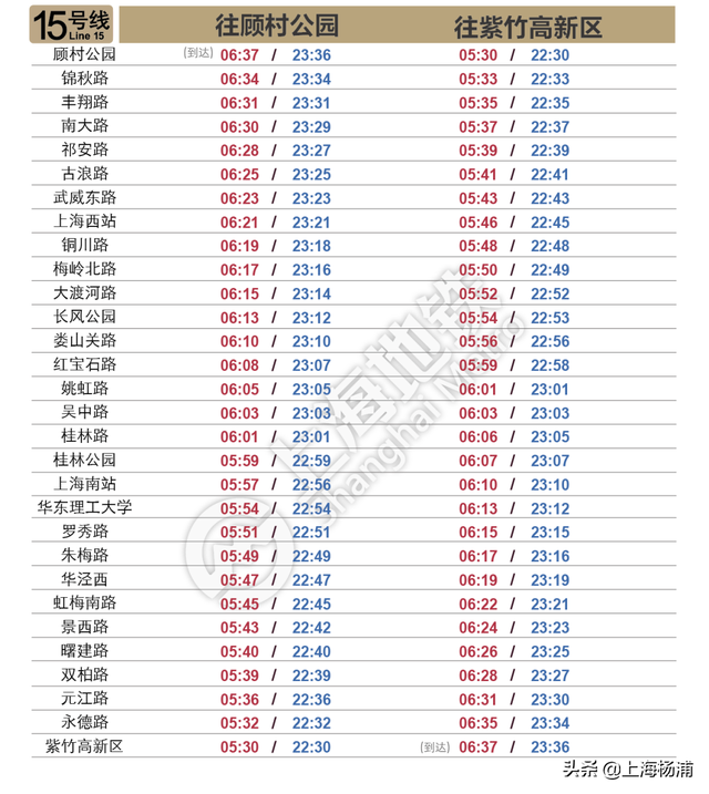 上海地铁早上几点开，上海地铁几点开始和结束（这份上海地铁全网首末班车时刻表收好）