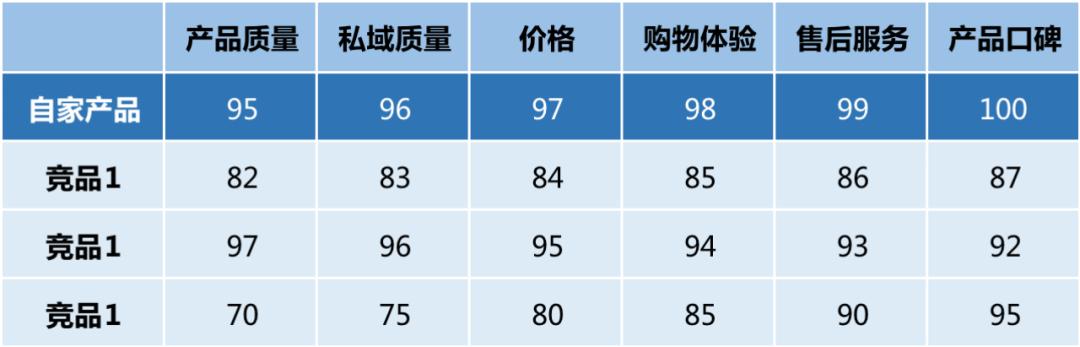 竞品分析怎么做（竞品分析的3个步骤解析）