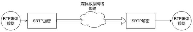 srtp是什么，srtp是什么意思（WebRTC音视频协议-SRTP）
