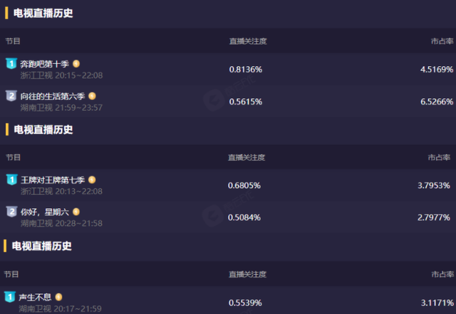 天天向上 导演，天天向上导演是谁（王一博离开《天天向上》7个月）