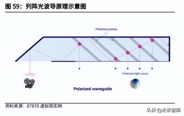 螺纹透镜在投影仪中的作用，投影仪中螺纹透镜的作用是（VRAR行业深度研究）