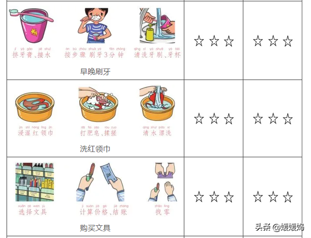 劳动技能有哪些，幼儿园劳动技能有哪些（寒假1-6年级孩子劳动清单）