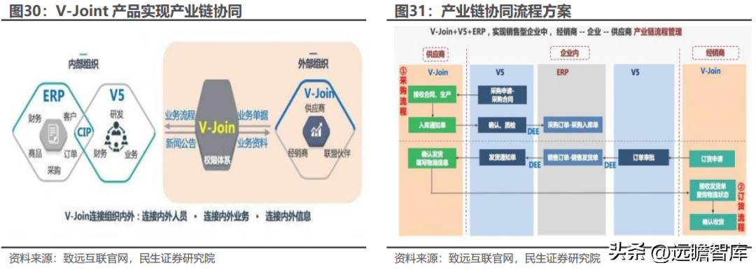 用友致远软件技术有限公司（协同办公领军企业）