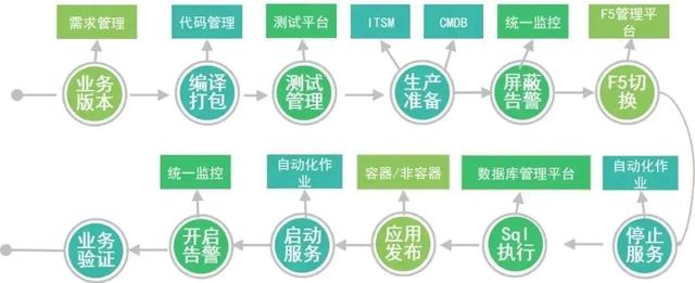 sre工程师需要会什么，SRE需要具备什么能力